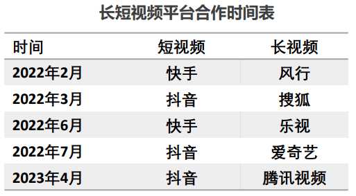 2023年國內廣告花費預計增長7.9%，電子商務運營管理服務迎來新機遇