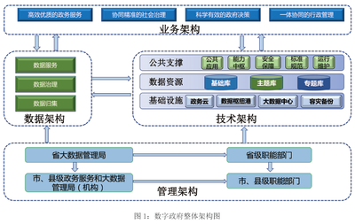 電子商務公共服務網(wǎng) 賦能企業(yè)高效運營管理的數(shù)字化引擎